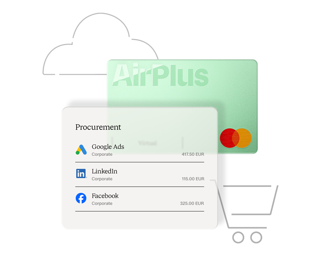 Grüne AirPlus-Karte mit einer Liste von Unternehmenskäufen über Google Ads, LinkedIn und Facebook.